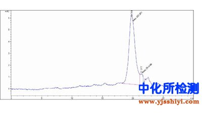 生物素标记检测